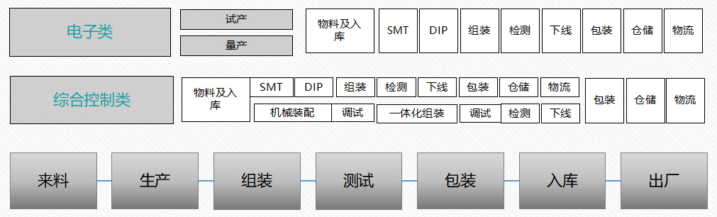 电子产品产线批量生产(图2)